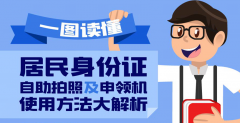居民身份證自助拍照及申領機使用方法大解析！